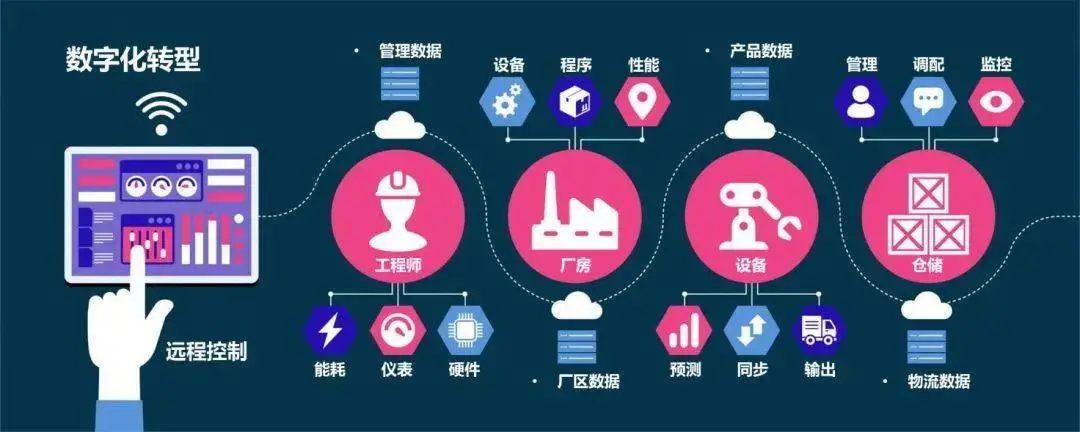 重磅 | 2021年工程建設(shè)行業(yè)數(shù)字化轉(zhuǎn)型勢(shì)不可擋