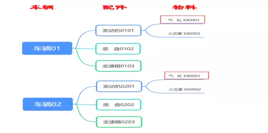 項(xiàng)目全生命周期管理思路的探討