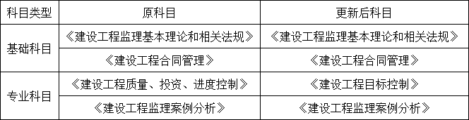 監(jiān)理大變！3本證書合為一本，已取得證書繼續(xù)有效！