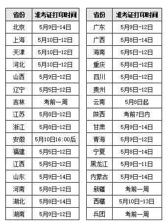注意！2023年全國監(jiān)理工程師考試準(zhǔn)考證打印時(shí)間匯總及流程詳解