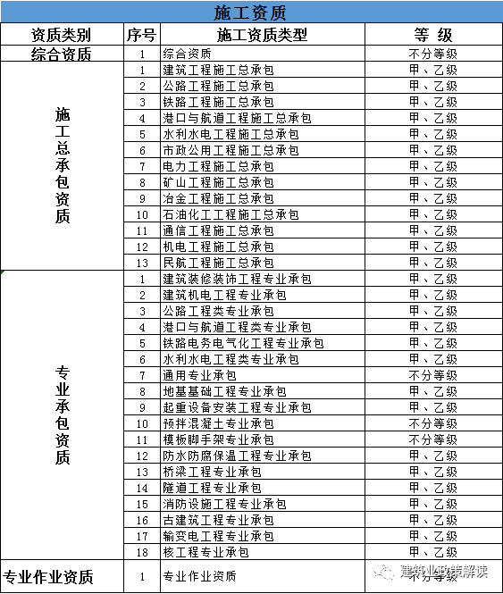 重磅！國務(wù)院審議通過《資質(zhì)改革方案》！三級資質(zhì)2023年12月31日將正式失效！