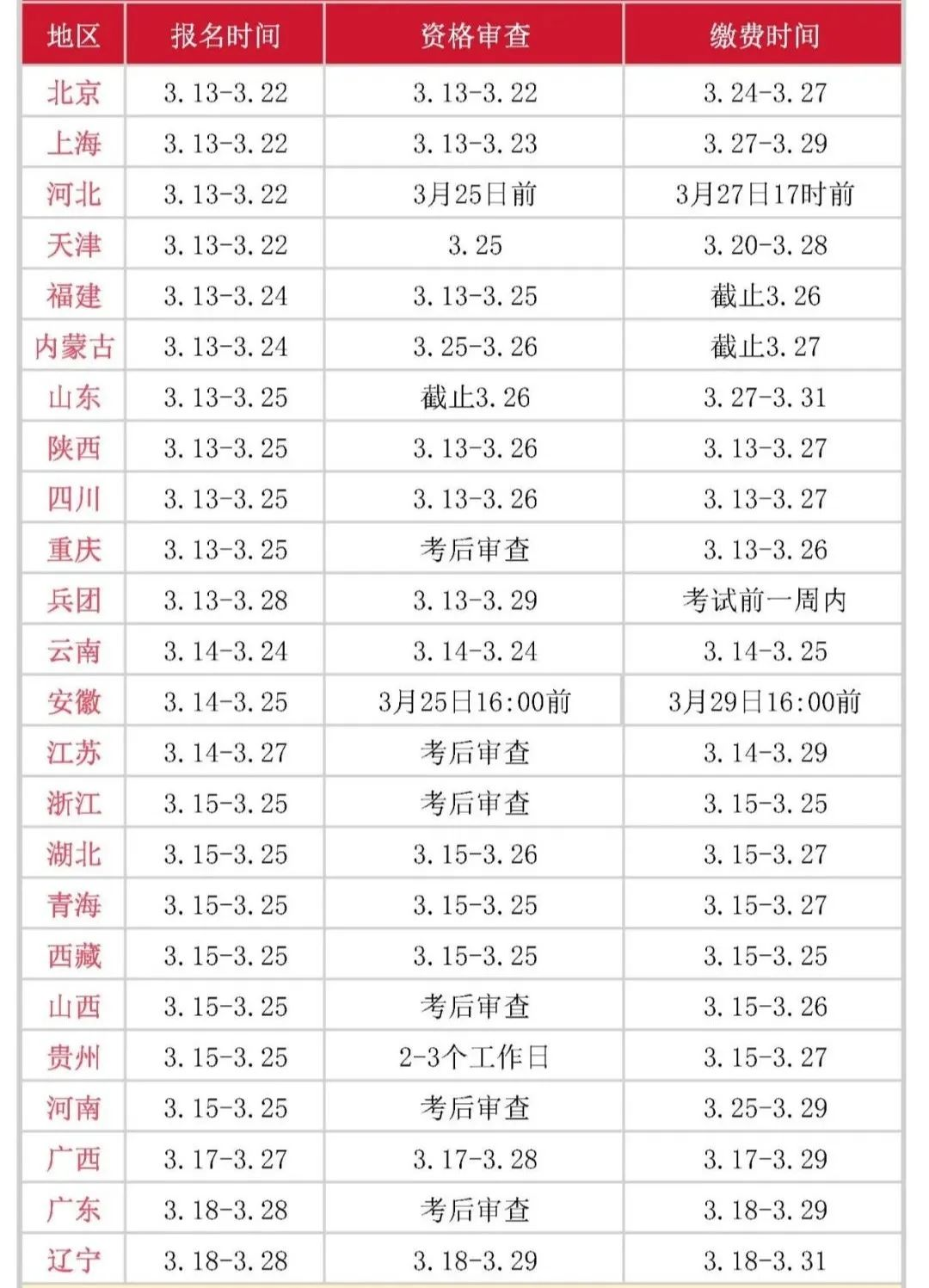 11省市已開(kāi)始報(bào)名監(jiān)理工程師，24地發(fā)布報(bào)名通知