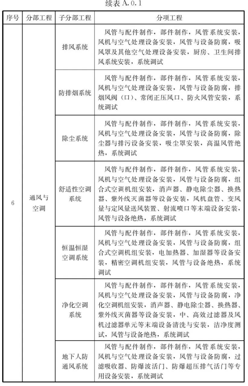 住建部：所有建筑與市政工程工地必須嚴(yán)格執(zhí)行！